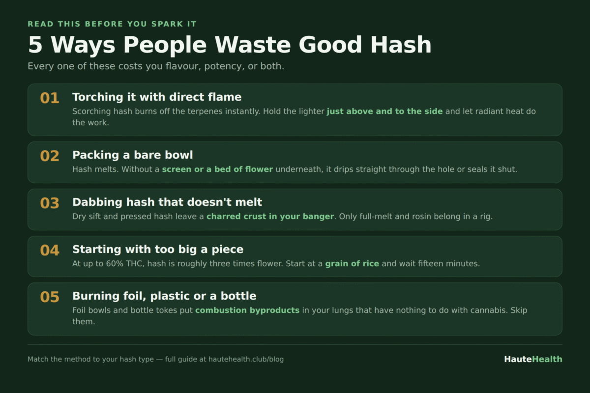Five common hash smoking mistakes to avoid, including direct flame, packing without a screen, and dabbing non-melt hash.